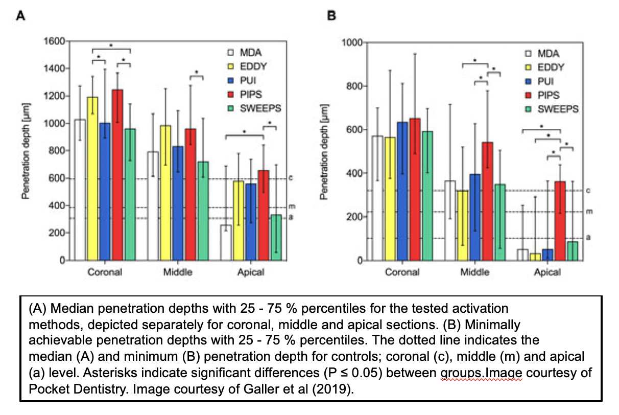 A comparison of different colored bars AI-generated content may be incorrect.