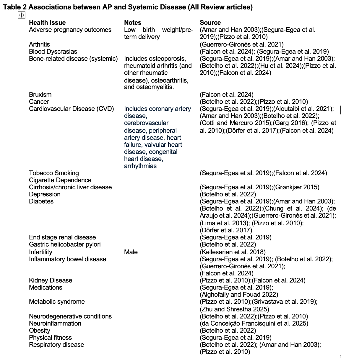 A medical document with text AI-generated content may be incorrect.