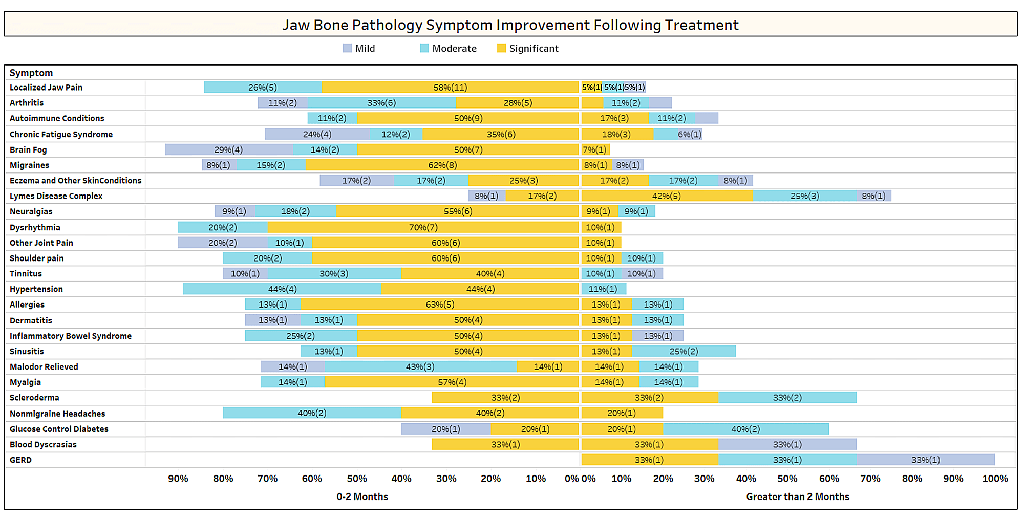 A screen shot of a chart Description automatically generated