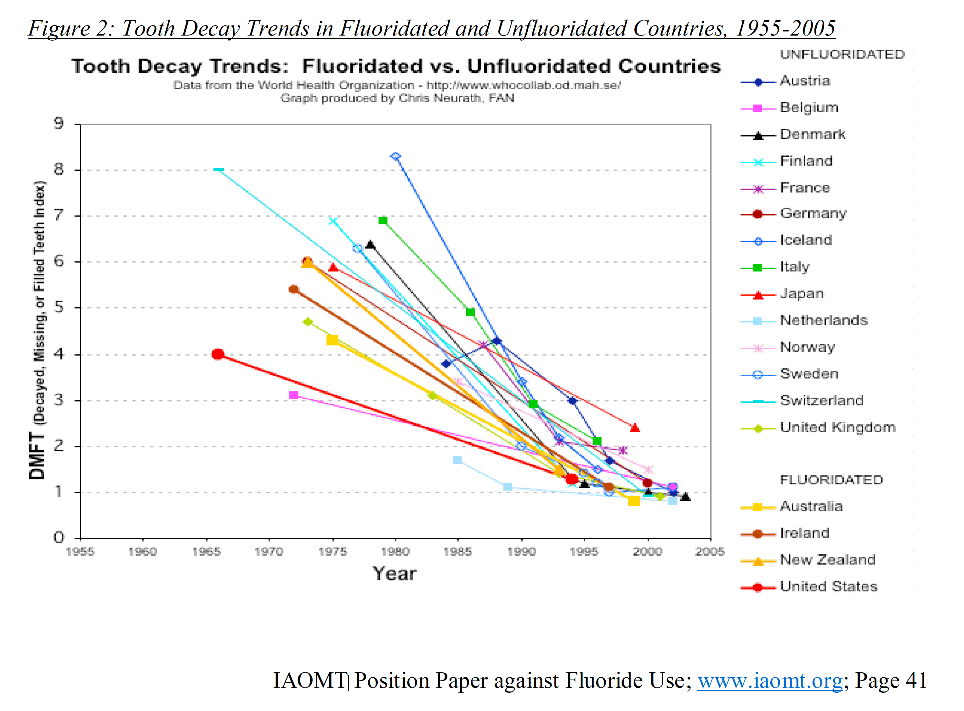 Chart Description automatically generated