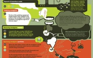 Occupational Exposure Dental Mercury Infographic