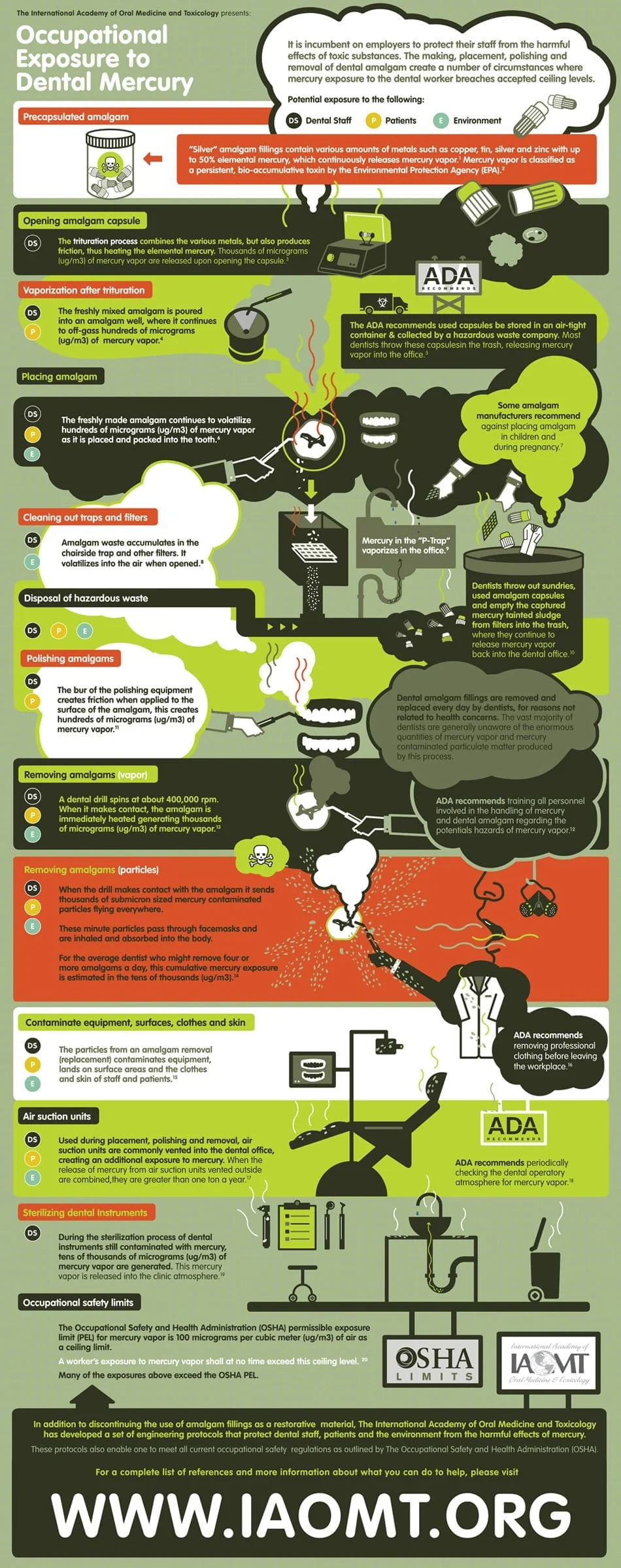 infografía_Exposición_Ocupacional_MercurioDental